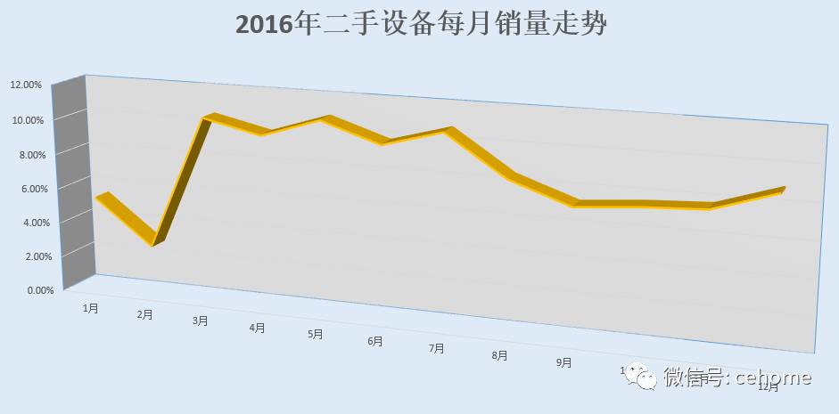 钢材二手市场批发价格表_佛山钢材二手市场_钢材二手市场