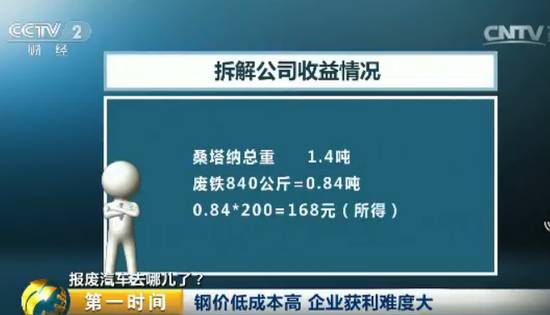 报废汽车花钱吗_报废汽车给钱吗_报废汽车多少钱一吨