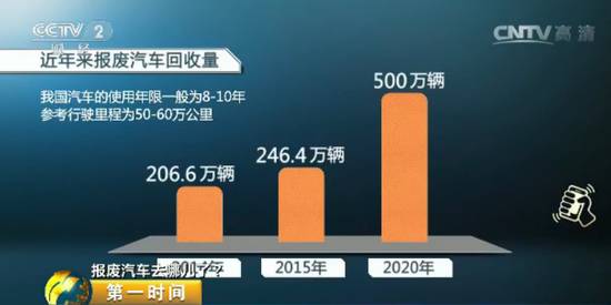 报废汽车给钱吗_报废汽车花钱吗_报废汽车多少钱一吨