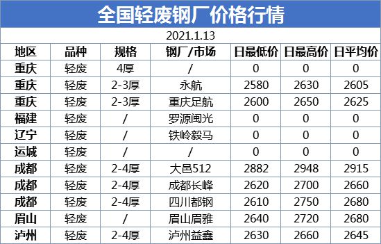 废钢网钢铁网_废钢网会员是真的吗_废钢网官方网