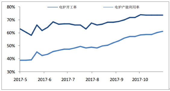 钢材供应链_供应钢材_福州钢材供应