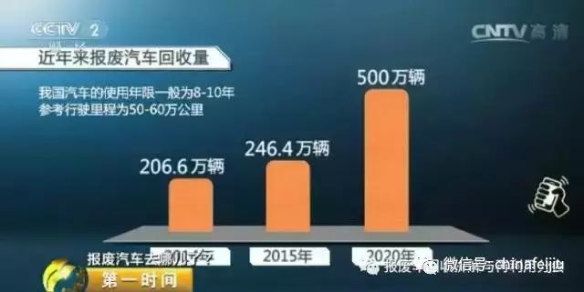 报废汽车花钱吗_汽车报废钱_报废汽车多少钱一吨
