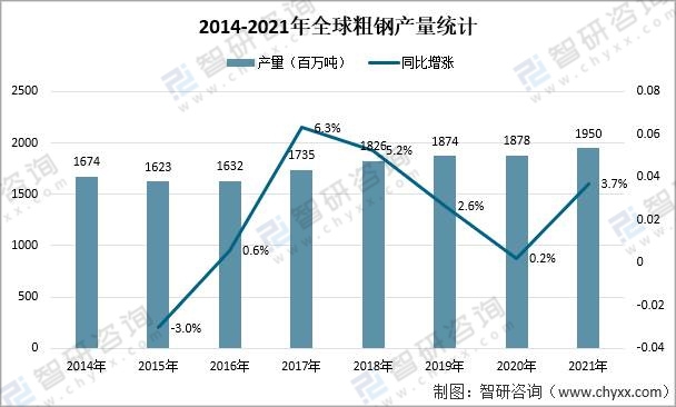 钢材消费量日耗量_钢材消费量_钢材消费量数据