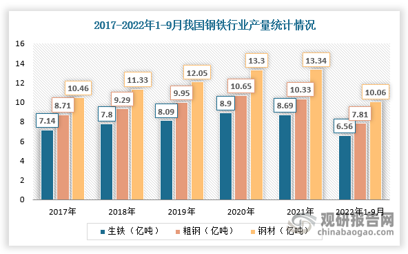 钢材消费量日耗量_钢材消费量数据_钢材消费量