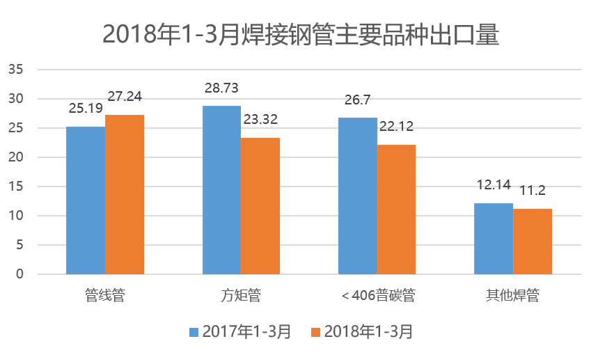 钢材消费量日耗量_钢材消费量数据_钢材消费量