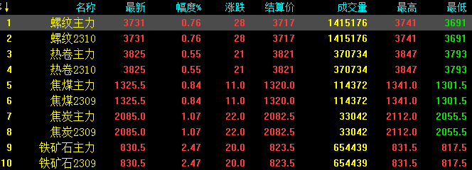 镔鑫钢厂价格表_今日兰鑫钢铁价格_兰鑫钢材市场价