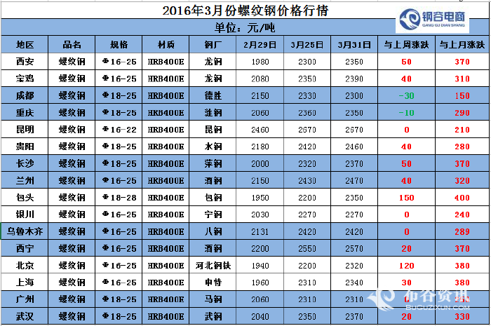 兰鑫钢材市场价_今日兰鑫钢铁价格_鑫钢源钢材市场