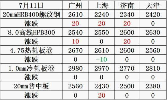 鑫钢源钢材市场_兰鑫钢材市场价_今日兰鑫钢铁价格