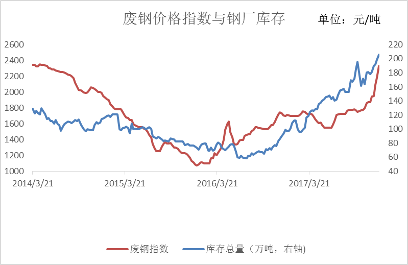 南昌旧钢材二手市场_钢材二手市场_钢材二手市场价格