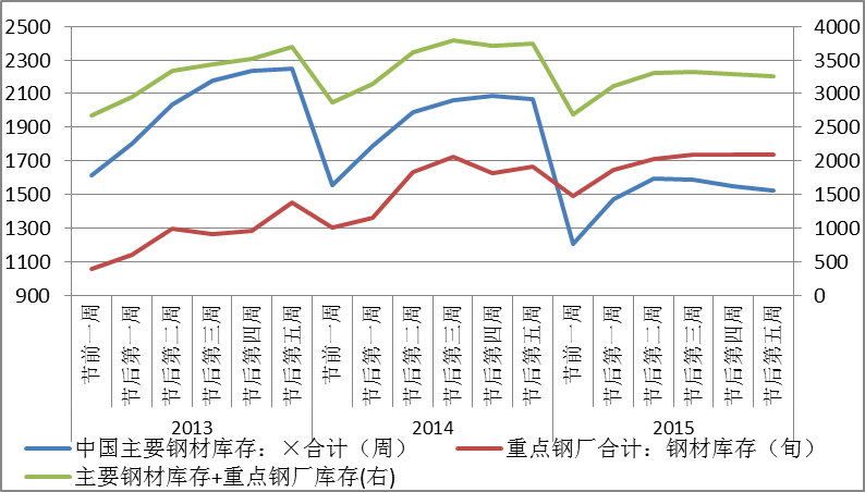 钢材二手市场价格_南昌旧钢材二手市场_钢材二手市场
