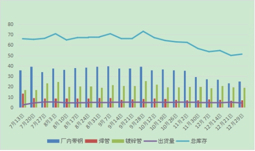 钢材二手市场价格_钢材二手市场_南昌旧钢材二手市场