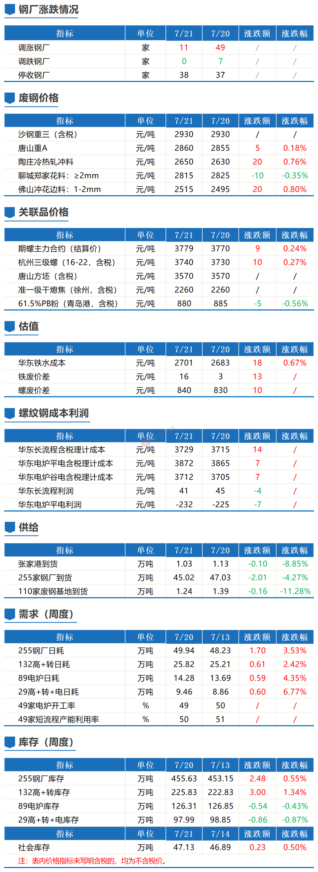 兰鑫钢材市场价_镔鑫钢铁产量_镔鑫钢铁价格