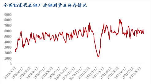 镔鑫钢铁价格_兰鑫钢材市场价_镔鑫钢铁产量