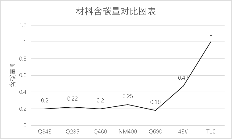 钢板激光切割_钢材切割激光_钢材激光切割设备报价