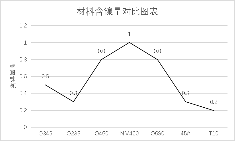 钢板激光切割_钢材激光切割设备报价_钢材切割激光