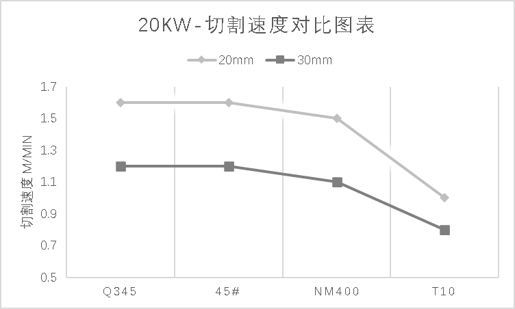 钢板激光切割_钢材切割激光_钢材激光切割设备报价