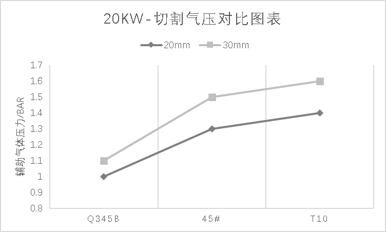 钢材切割激光_钢材激光切割设备报价_钢板激光切割