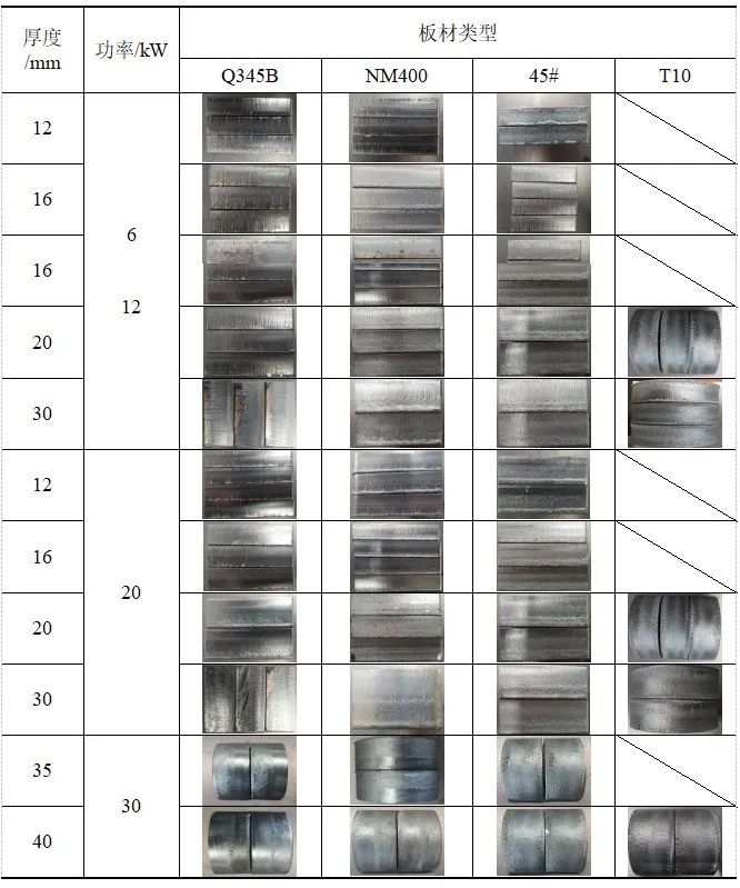 钢材切割激光_钢板激光切割_钢材激光切割设备报价