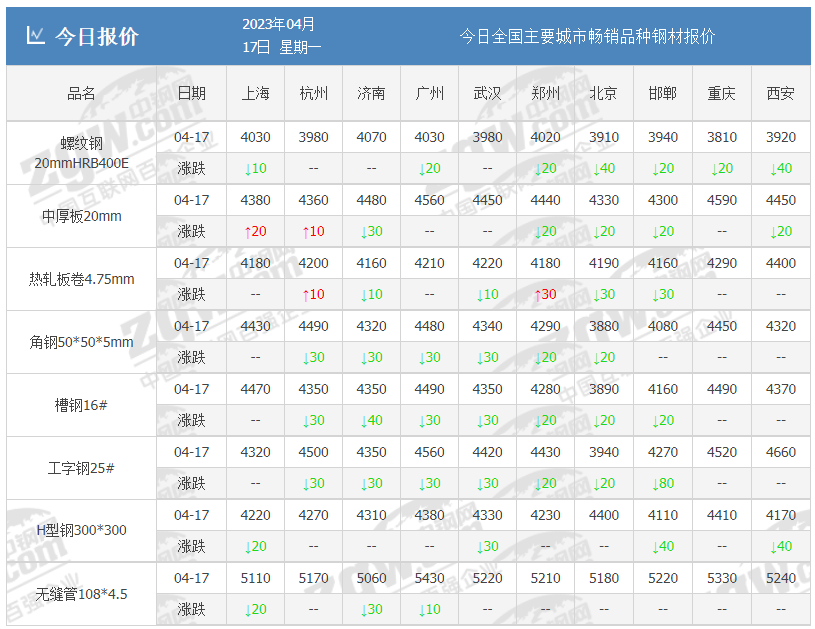 钢材几连涨价_钢材涨价了吗_钢材涨价原因有哪些