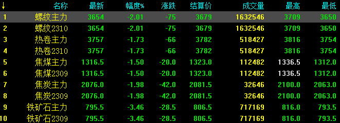 兰鑫钢材市场价_镔鑫钢铁价格_镔鑫钢厂价格表