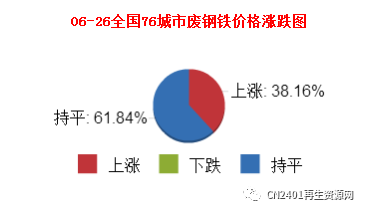 钢材涨价了吗_钢材涨价原因及分析_钢材几连涨价
