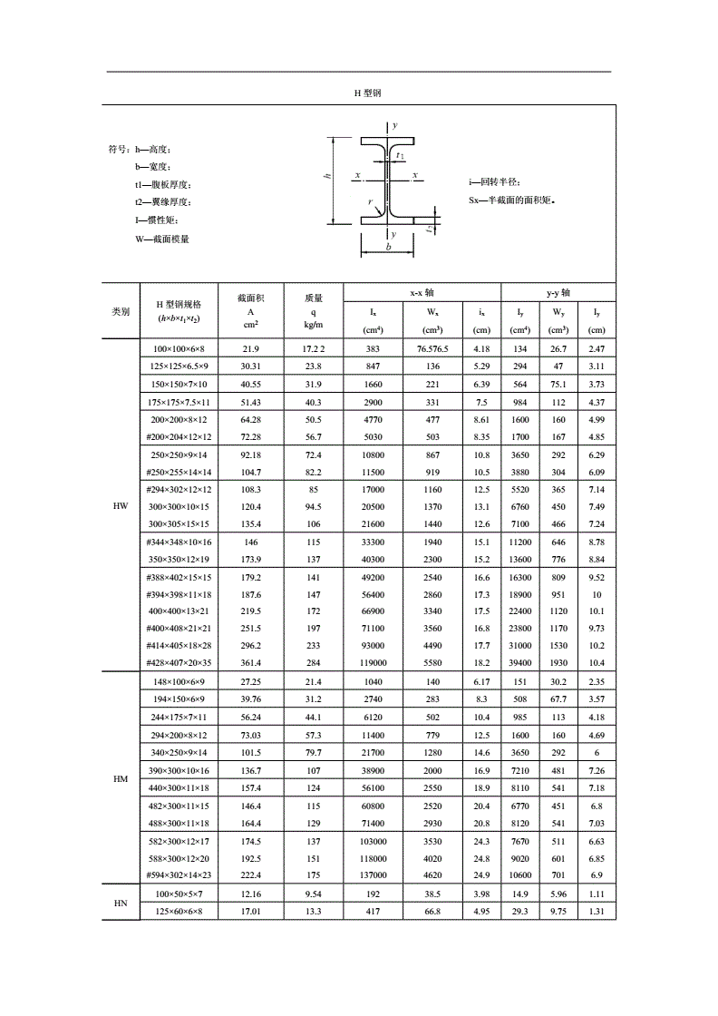 钢材镀锌金属管材料标准_镀锌钢管的材料_镀锌管 钢材金属材料