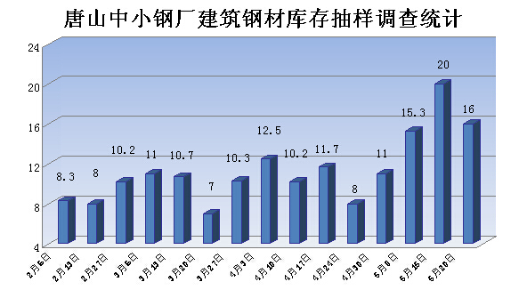 天津 钢材市场_天津市钢材市场价格_天津市钢材批发市场
