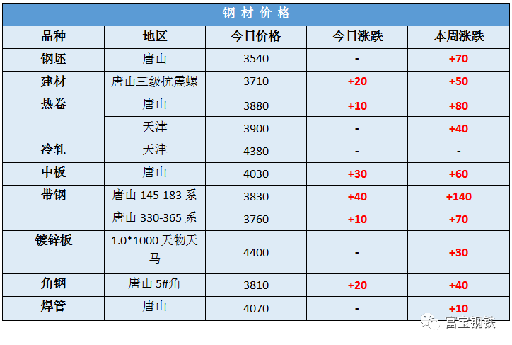 钢材价格行情最新报价钢易网_钢材价格最新行情走势app_钢材价格最新行情走