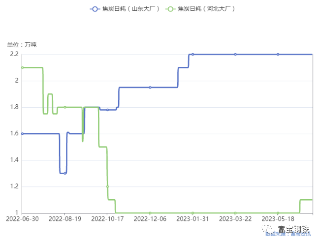 钢材价格最新行情走势app_钢材价格行情最新报价钢易网_钢材价格最新行情走