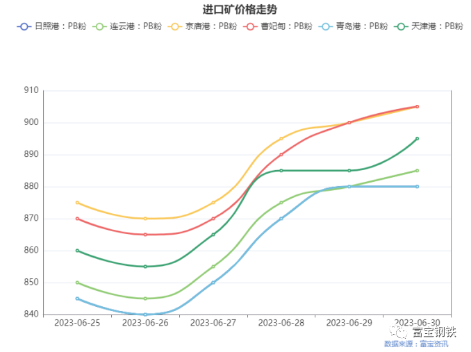 钢材价格最新行情走势app_钢材价格行情最新报价钢易网_钢材价格最新行情走