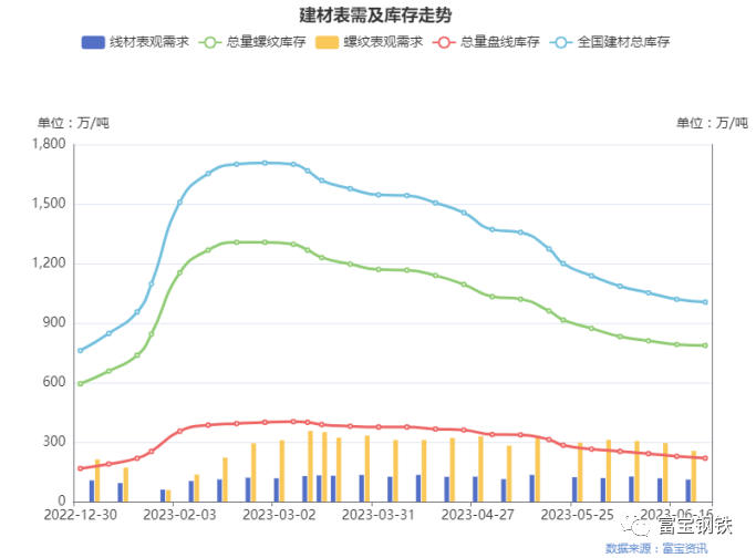 钢材价格最新行情走_钢材价格行情最新报价钢易网_钢材价格最新行情走势app
