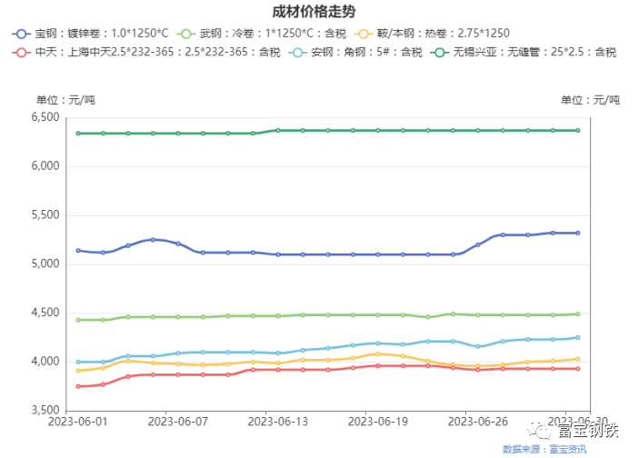 钢材价格行情最新报价钢易网_钢材价格最新行情走_钢材价格最新行情走势app