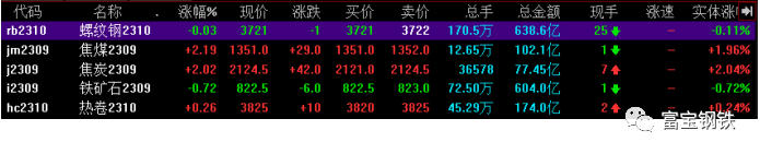 钢材价格行情最新报价钢易网_钢材价格最新行情走势app_钢材价格最新行情走