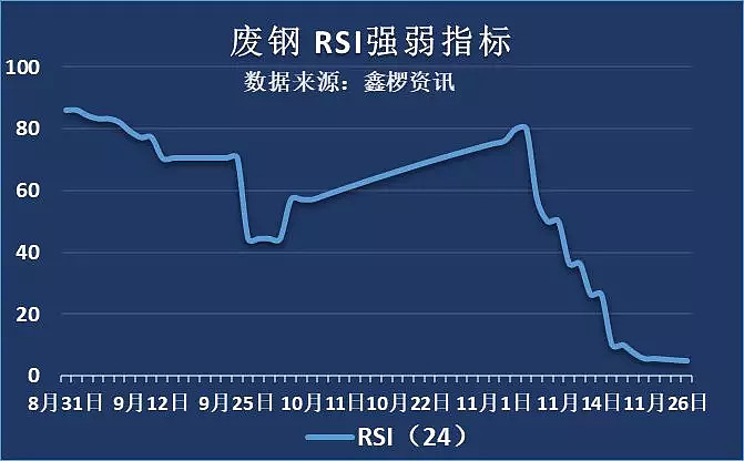 价格今日废钢价格行情_废钢价格最新行情今日价格多少_今日废钢价格走势