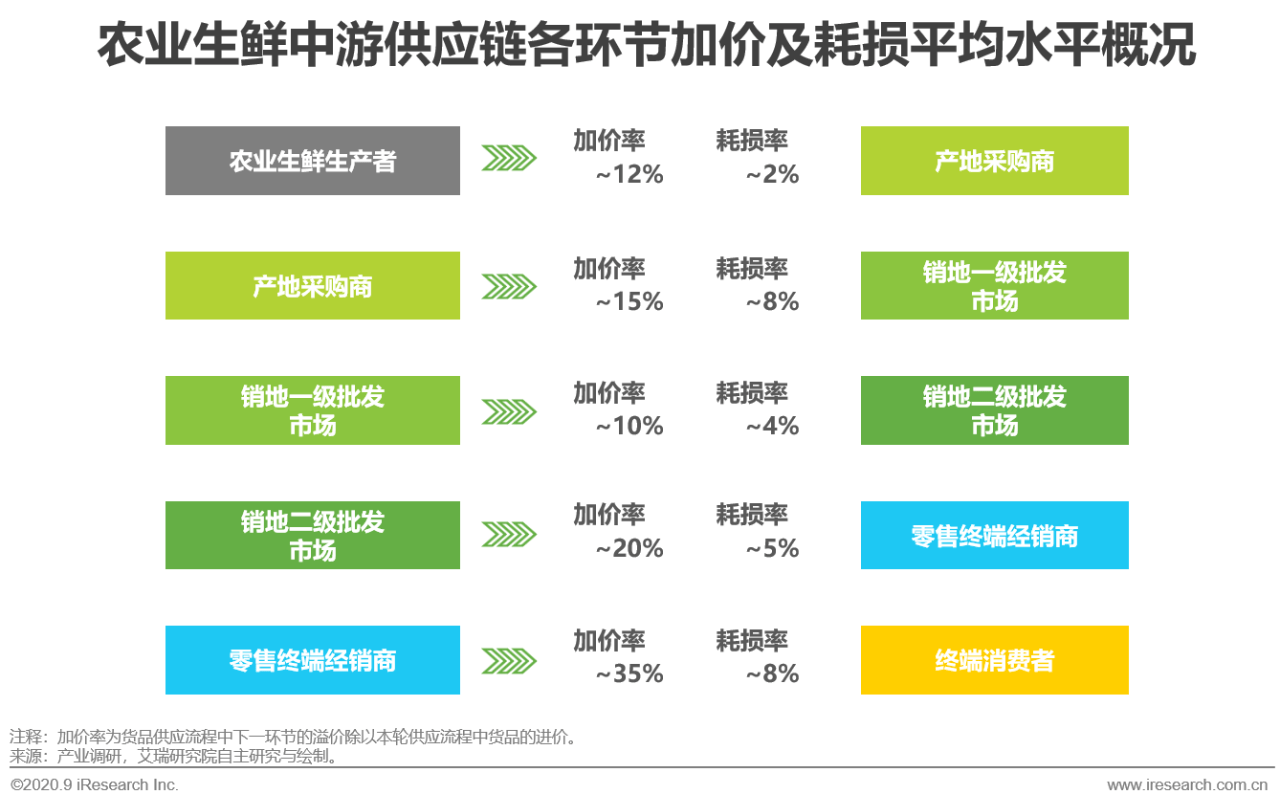 广州市钢材批发网_广州钢材批发市场_批发钢材广州市场电话