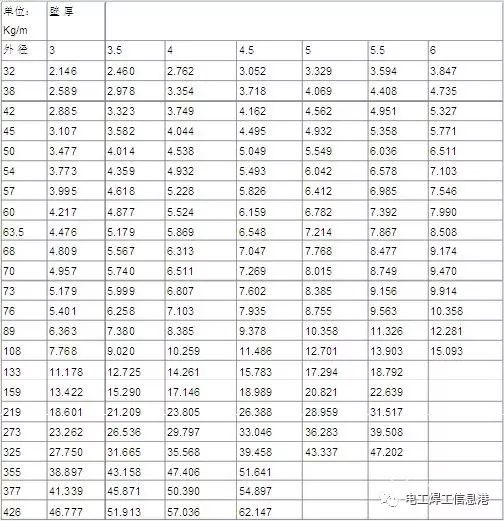 圆管钢材规格表尺寸_常用钢材规格表_钢材规格表图片