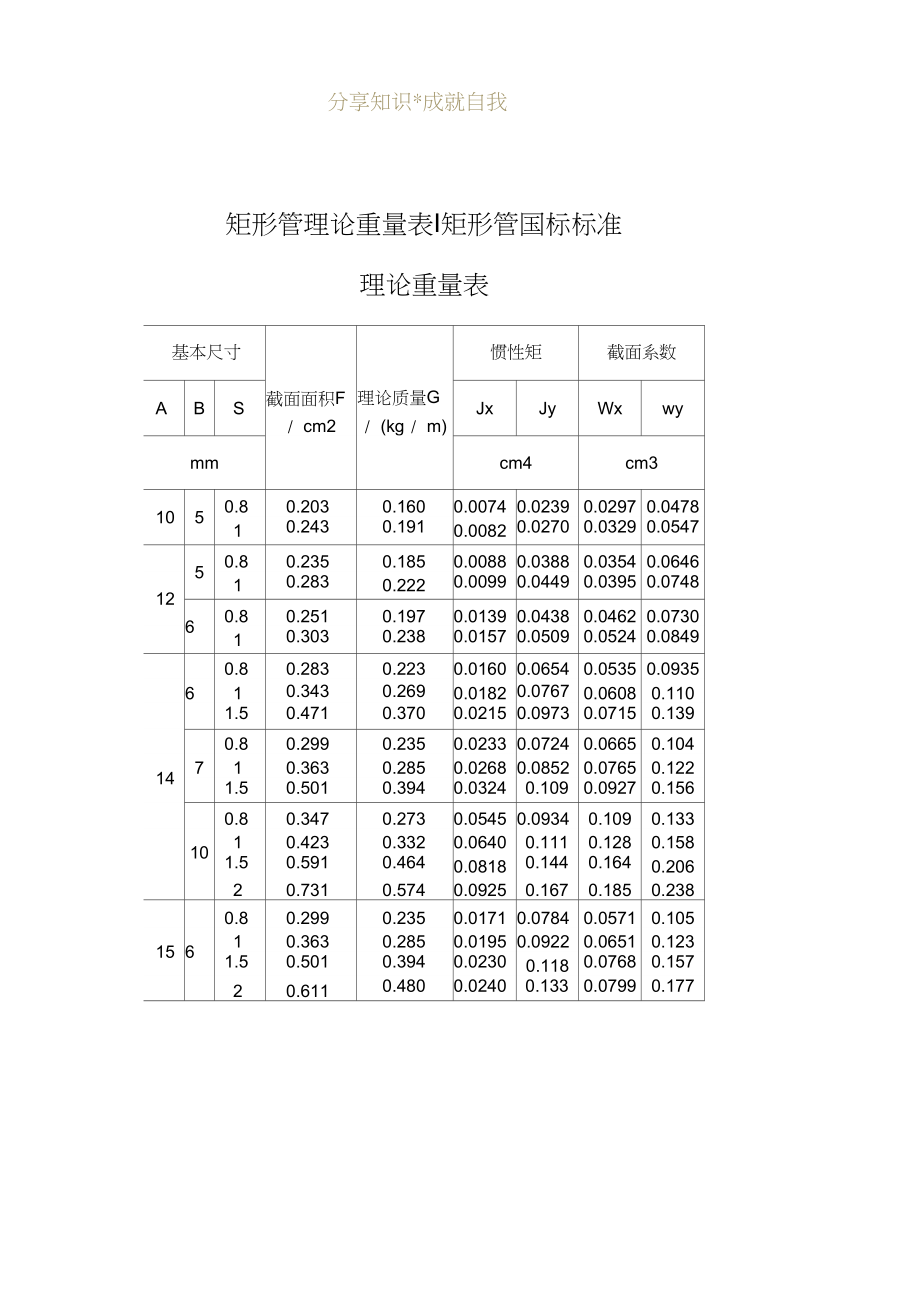 常用钢材规格表_钢材规格表图片_圆管钢材规格表尺寸