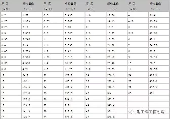钢材规格表图片_常用钢材规格表_圆管钢材规格表尺寸