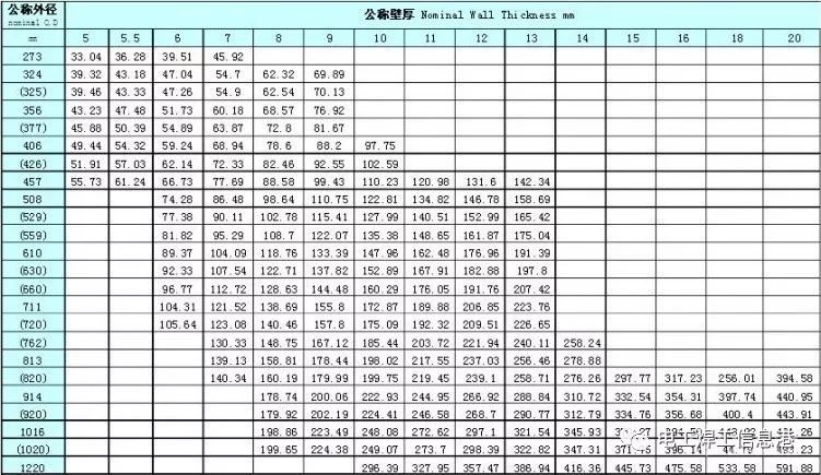 钢材规格表图片_常用钢材规格表_圆管钢材规格表尺寸