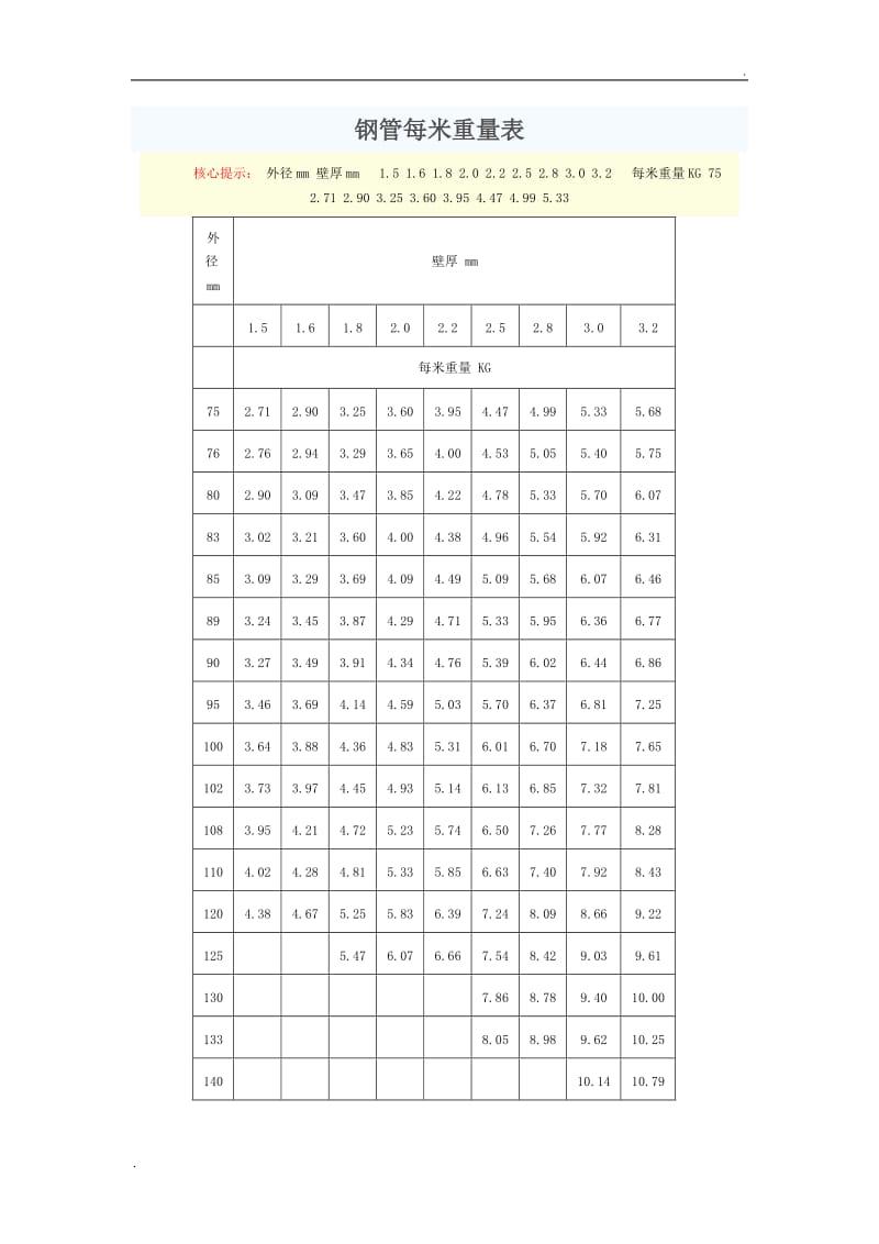 钢材规格表图片_常用钢材规格表_圆管钢材规格表尺寸