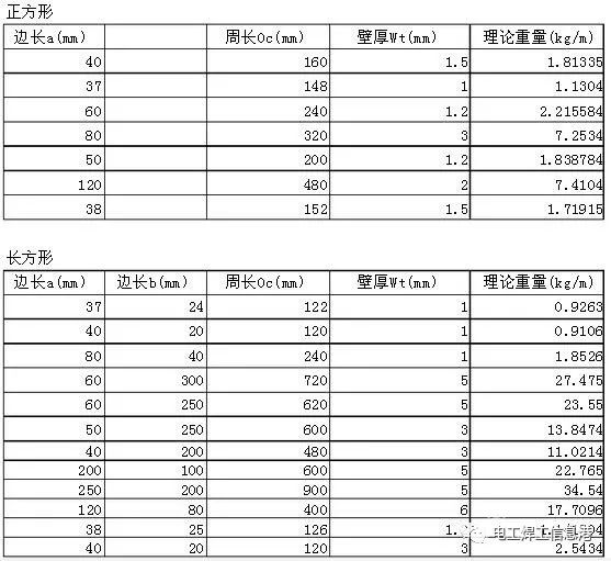 钢材规格表图片_常用钢材规格表_圆管钢材规格表尺寸