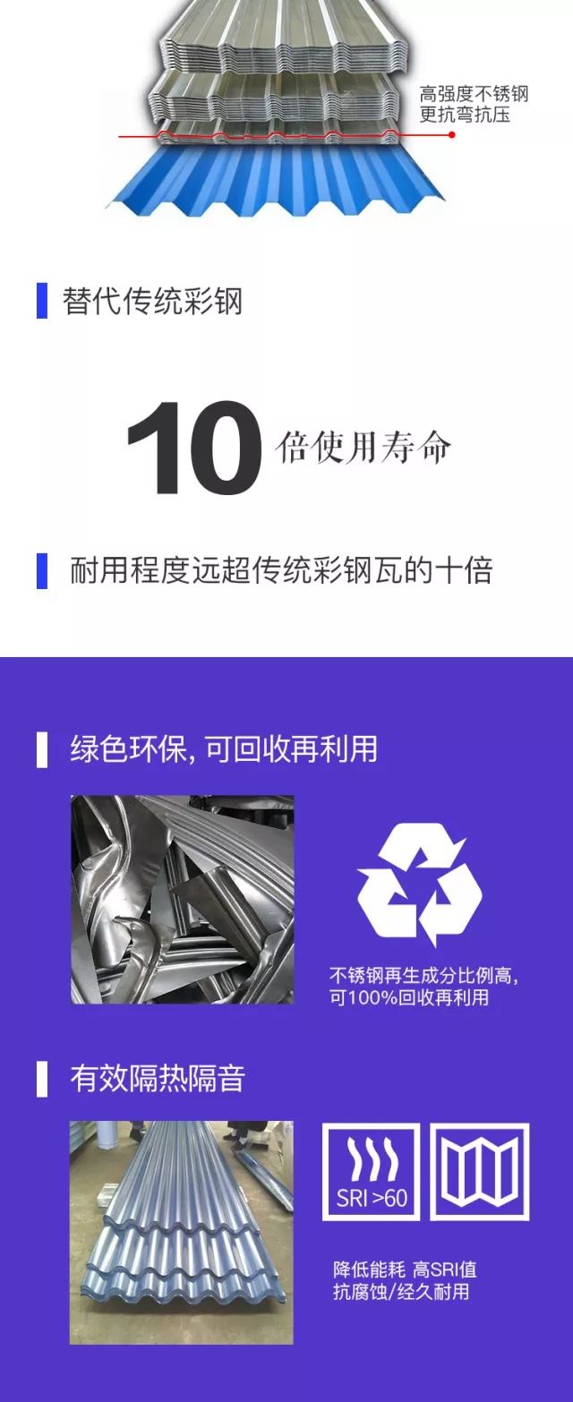 切割钢材有什么危害_钢材切割产生的气体_切割没声钢材