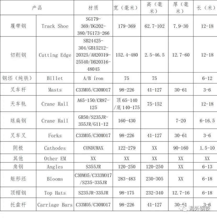 钢结构共振频率_钢材的机械共振频率_钢材共振频率机械原理