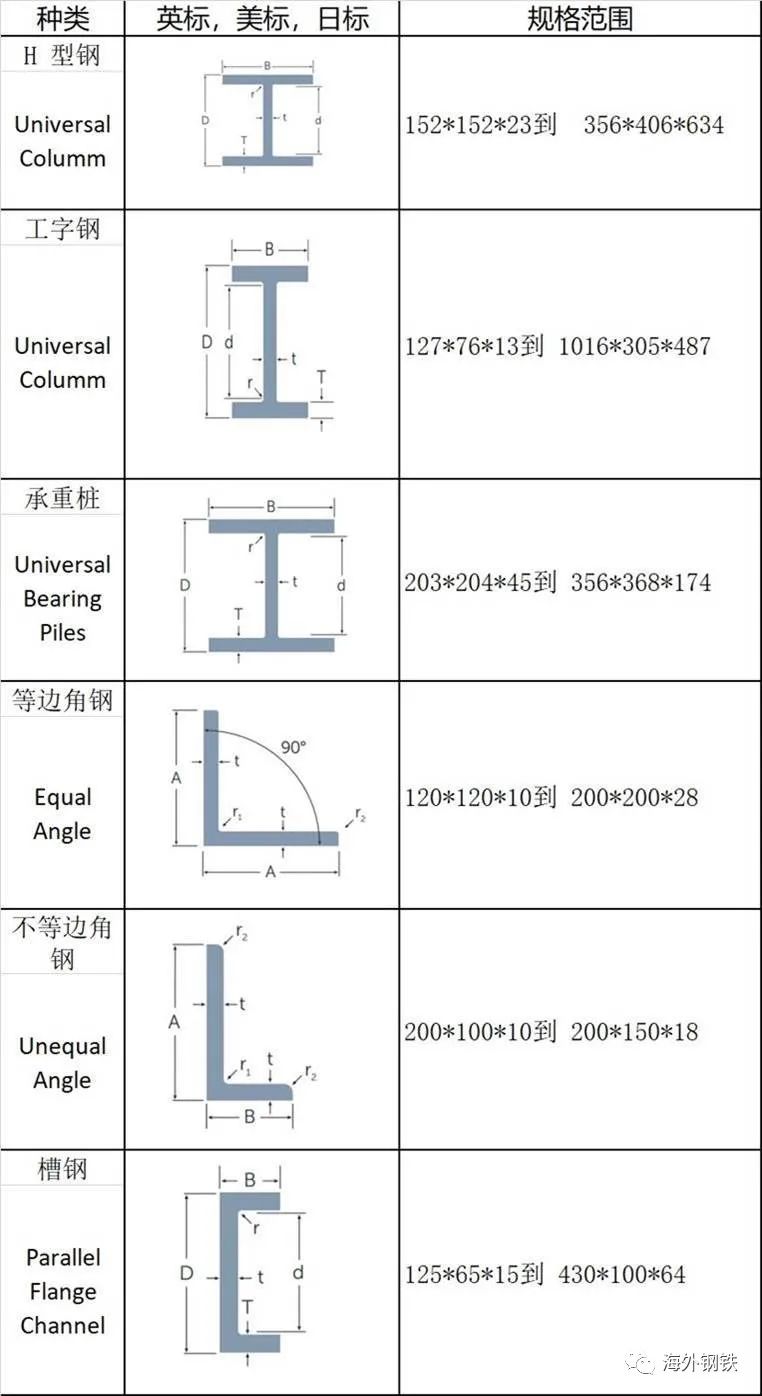 钢结构共振频率_钢材的机械共振频率_钢材共振频率机械原理