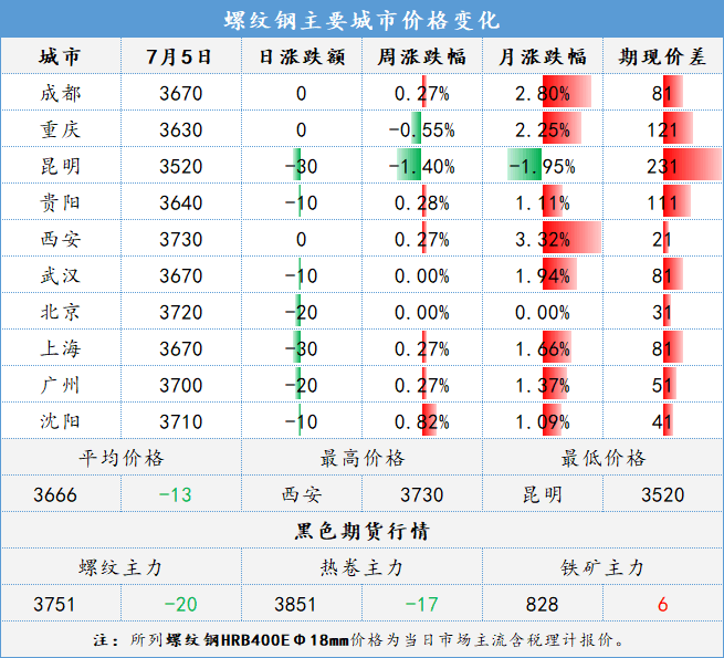 二手钢材市场价格多少_钢材二手价格市场行情_钢材二手价格市场在哪里