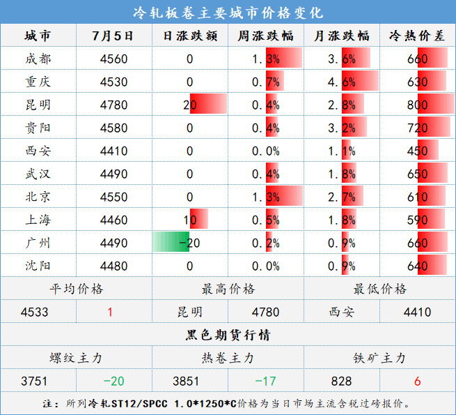 钢材二手价格市场在哪里_钢材二手价格市场行情_二手钢材市场价格多少