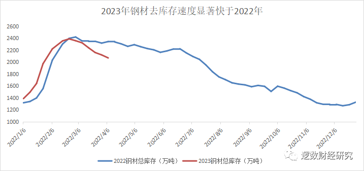 二手钢材批发市场_二手钢材批发_最近二手钢材市场
