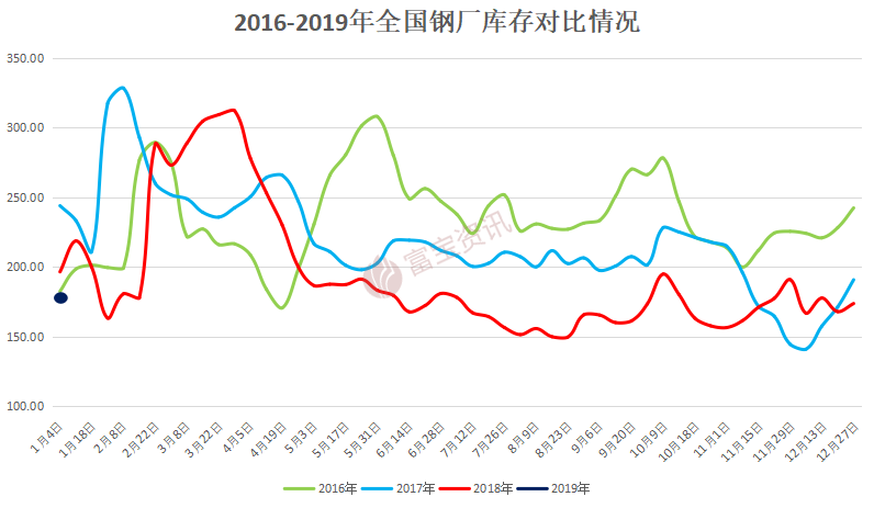 报价钢材行情最新价格走势_钢材价格行情最新报价报价_钢材报价