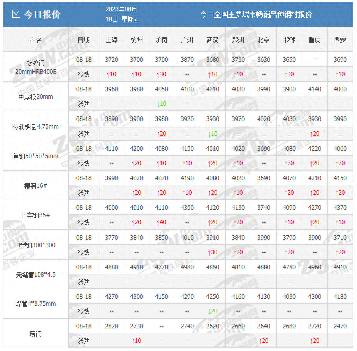 钢材报价_钢材价格行情最新报价报价_报价钢材行情最新价格走势