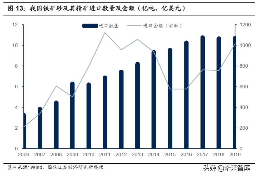废钢回收率怎么算_废旧钢材回收率_钢材废旧收率回收多少钱